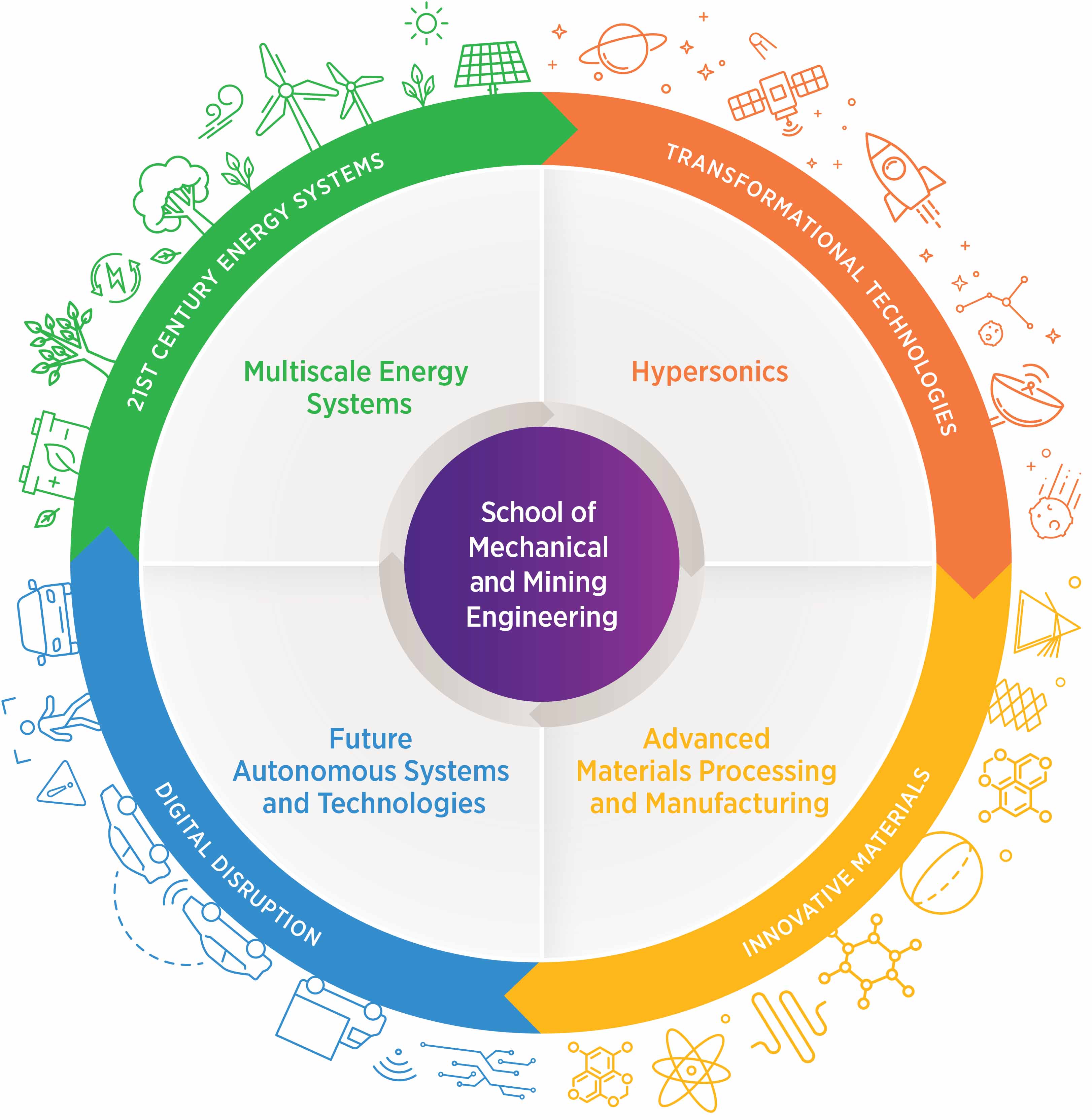 MechMining research overview